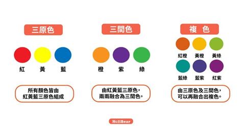 顏色的顏|【色彩學重點入門】一次搞懂對比 / 互補色、彩度明度。